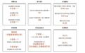 1600多亿的全球PCB钻针龙头「鼎泰高科」再闯港交所,净利飙升90%