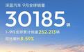 深蓝汽车9月全球销量30185辆:年内累计销量超25万辆
