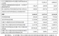 员工薪酬微降,4名高管年薪超百万:万力轮胎增收不增利
