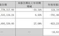 *ST仕净独董辞职5个月仍列“应出席”名单:半年报弃权、三季报缺席,补选何时落地?