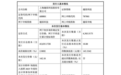 燧原科技科创板IPO发行价格定为142.18元/股