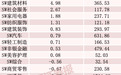 中际旭创,18.89亿元资金抢筹,A股第一名
