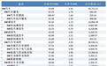 发行市盈率12倍,朗信电气上市暴涨564%,对打新和汽配有何影响?