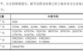 “赛博还愿”,宇树科技中签号公布