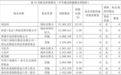 资本大佬陈发树,大举买入
