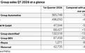 宝马Q1利润下滑25%