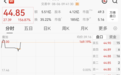 N津富开盘飙涨156%