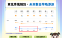 秋涼剛到又轉熱?「薔琵」外圍下沉氣流支配,週末「秋老虎」發威