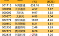 主力资金 | 尾盘资金出逃两只CPO龙头股