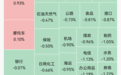 市场超5200股下跌;半导体板块跌幅居前,MINIMAX-W低开5.06%