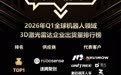 全球销冠!速腾聚创登顶Q1机器人激光雷达出货量榜首