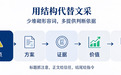 软文营销如何跑通“内容创作—全域分发—AI收录—数据优化”闭环