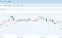 港股“子”曰 | 2.4万亿港元市值巨头持续下跌 发生了什么?