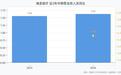 海圣医疗2026年上半年营收1.62亿元增长4.31%,归母净利润0.31亿元下滑13.61%