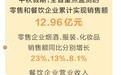 河南中秋假期消费市场数据出炉 “团圆经济”更多元