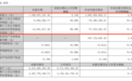 亏损收窄七成,国际医学何时走出“困境”