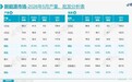 被纯电取代之声再起!5月仅3款增程车型月销破五千:创近五年最大降幅