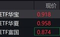 大数据概念股走强,大数据ETF涨约5%