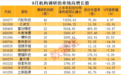 9月机构调研股票数量超600只 朱少醒、邓晓峰等明星基金经理盯上这些股