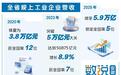 喜迎省党代会 | 从全国第12位到第5位的五年跃升