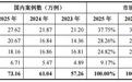 做平价隐形正畸年入9亿,正雅齿科IPO前以股抵债了