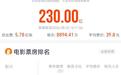 2026年度电影总票房突破230亿,暑期档连续23天过亿