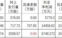北交所6月新股发行申购展望与库存门槛盘点(5月31日更新)