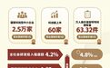 苏州:创新强市 打造产业科技融合发展高地