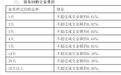 券商逆回购价格战再升级:0.5折费率创市场新低,拆单可实现零佣金交易
