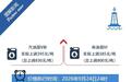 今晚油价上调,国家继续对成品油价格实施调控
