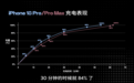 独家实测|15 分钟充 50%,iPhone 18 Pro 给出下一代快充的答案