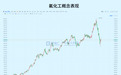 拉升再暴跌,赛道只景气了一个月?