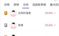 6万亿美元市场!A股物理AI人气龙头大涨1倍,该板块将成为大主线吗?