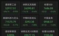 美股三大指数全线下跌,道指跌近500点,比特币跌破7.8万美元