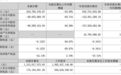 中文在线2026年前三季度营收8.3亿元,同比大幅减亏