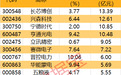 主力资金| 尾盘资金出逃这些科技股
