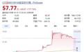 沈鼓集团上市两日四次临停!辽宁跑出新股“黑马”