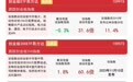 创业板指冲高回落,创业板ETF易方达(159915)今日获超6亿份净申购