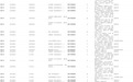 哈尔滨海关招录公务员50人
