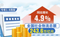 需求稳、结构新、供给强 透过数据看前8个月我国物流运行稳中有进