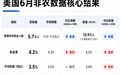 一组信号,两套剧本