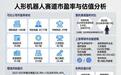 宇树科技219倍市盈率,绿的谐波超450倍但主承销商只给80倍,为何