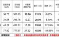 新股IPO:力勤资源申购分析,打新中签判断