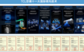 家用空调品牌怎么选?先想清楚三个问题再做决定