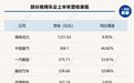 财报横评|七大商用车企半年报扫描:潍柴动力千亿营收断层领先,出海“双雄”半年齐破十万辆