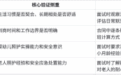 南京天鹅到家保姆靠谱吗?从人员筛选到售后承接的五层闭环验证