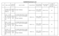 再收百万级罚单!天津银行成都分行及四名责任人遭央行处罚