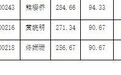 黄晓明,博士上岸