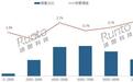 洛图科技:2026年上半年中国笔记本电脑线上全渠道均价7120元