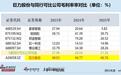 巨力股份IPO:毛利率畸高难释疑 研发费用率垫底 招股书选择性披露保荐券商是否尽责?